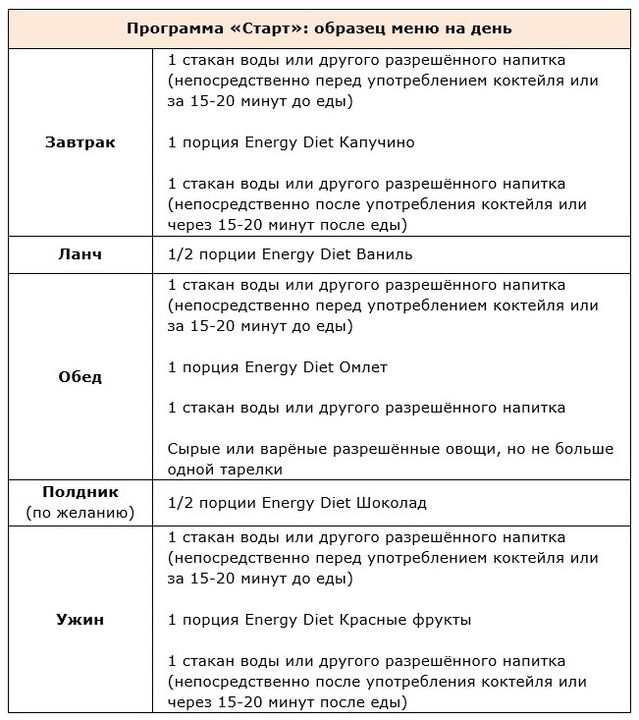Ծրագրի մեկնարկը
